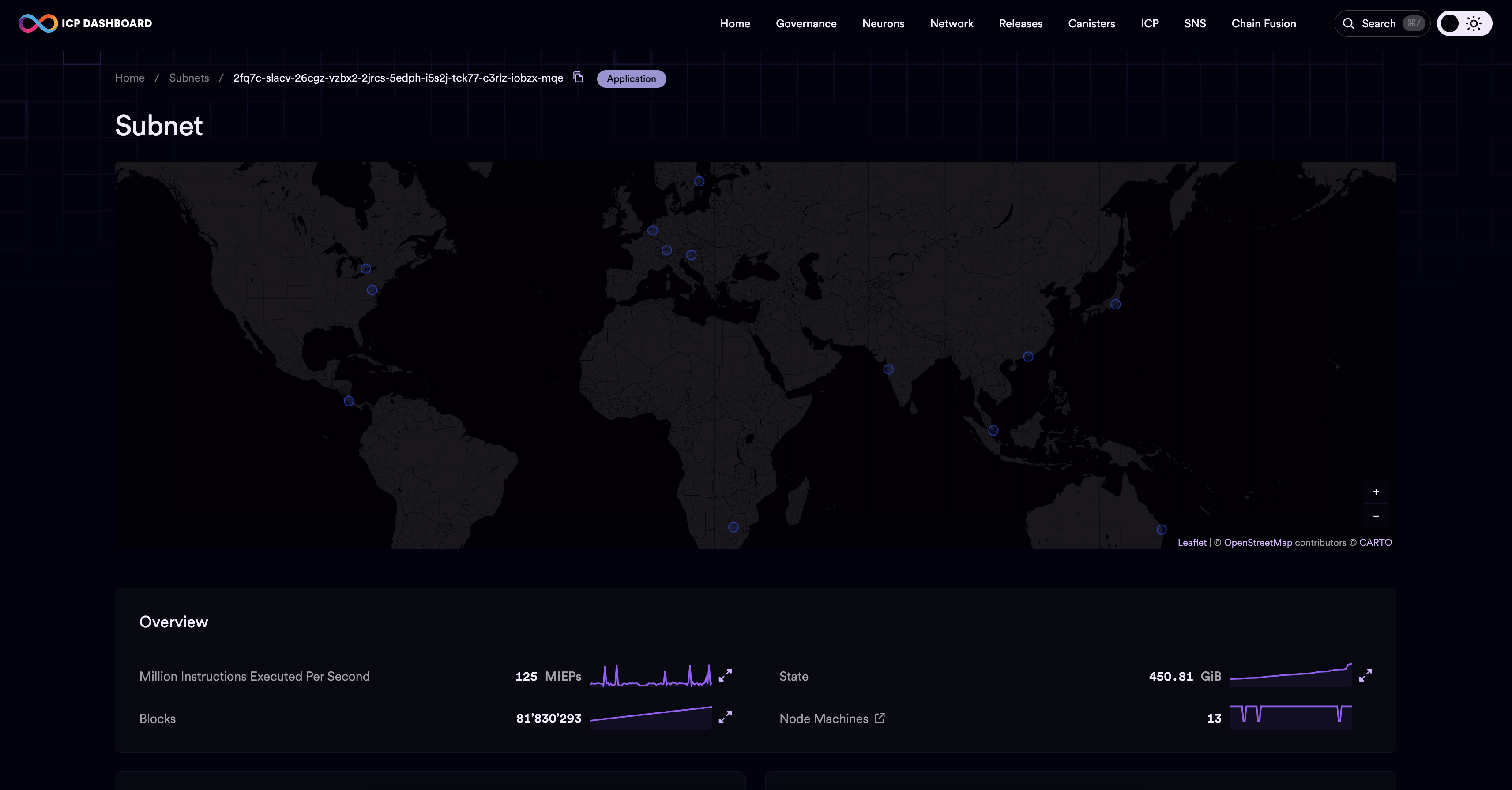 ICP subnet details